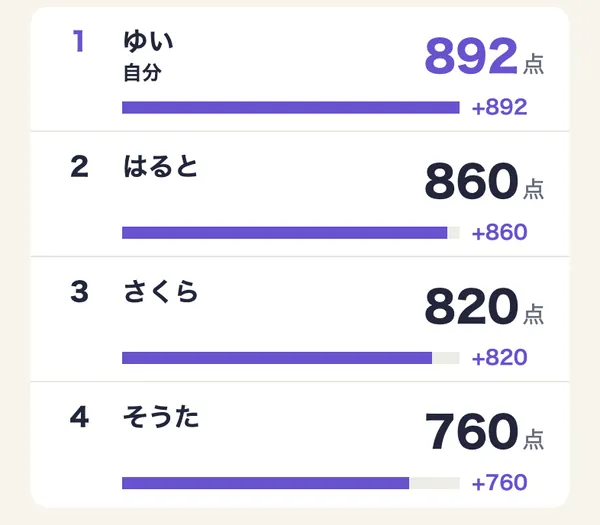 ゲームが終わったあとに表示される順位の画面